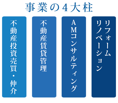 事業の4大柱
